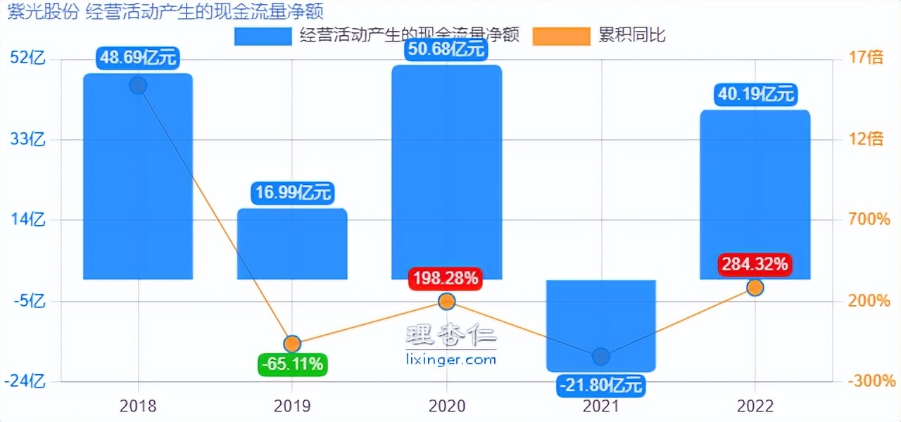 掘金系列之“紫光股份”