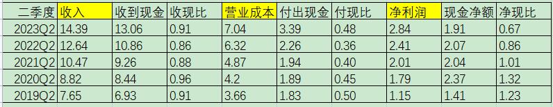 华测检测最新检测报告,华测检测2023年报