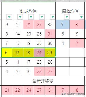 21067期大乐透全部开奖号码,大乐透23069期预测之潜龙神彩