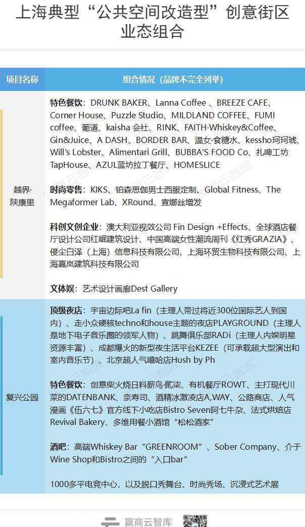 上海8个潮流创意街区,上海室内创意街区