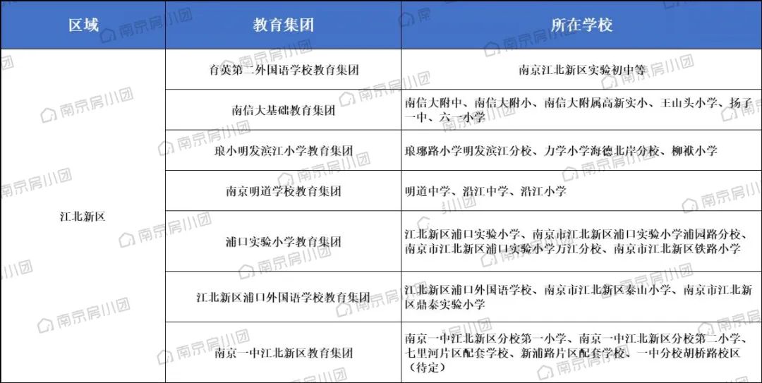 连夜跳涨101万,教师轮岗落地,南京一批房东坐不住了…