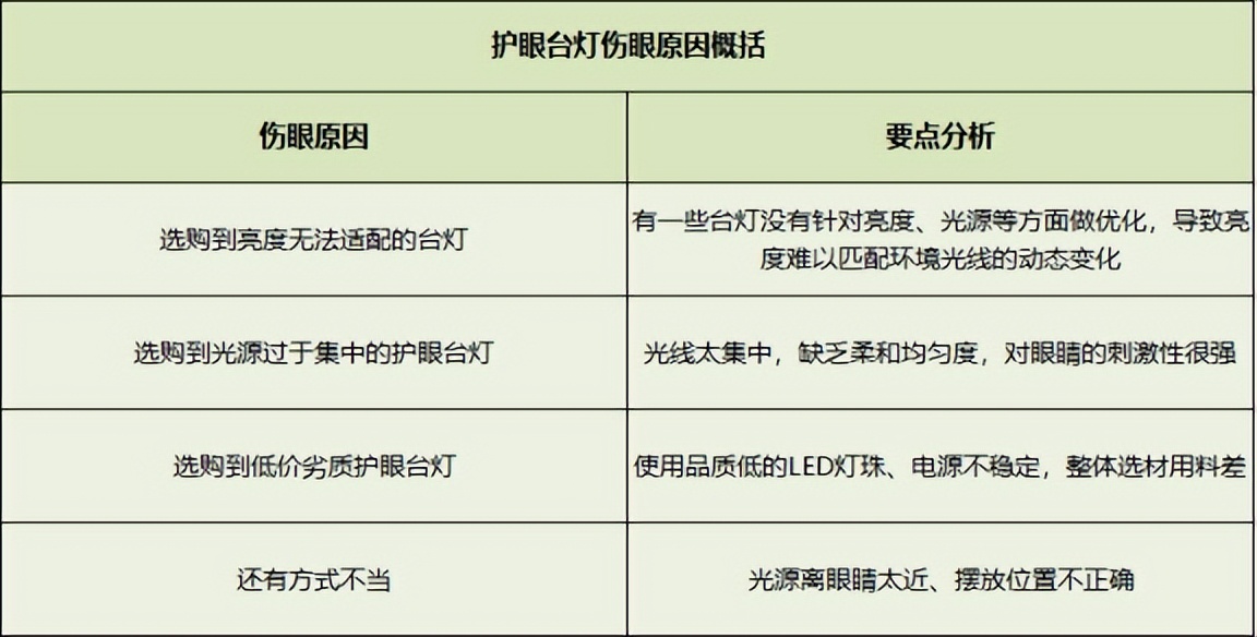 儿童护眼台灯最好的牌子,什么牌子的台灯护眼效果最好