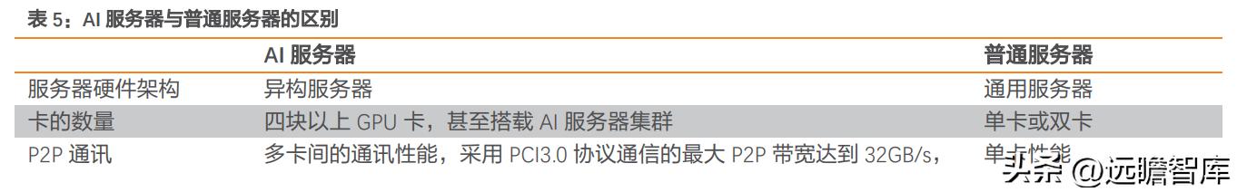 国产TEC小巨人，富信科技：高速率光模块散热需求刚性，成长强劲