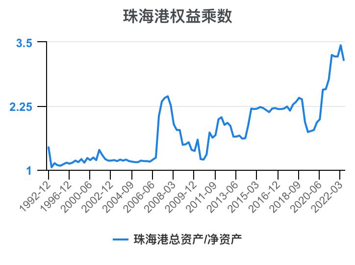珠海港半年报解读,一分钟读懂珠海外贸十条