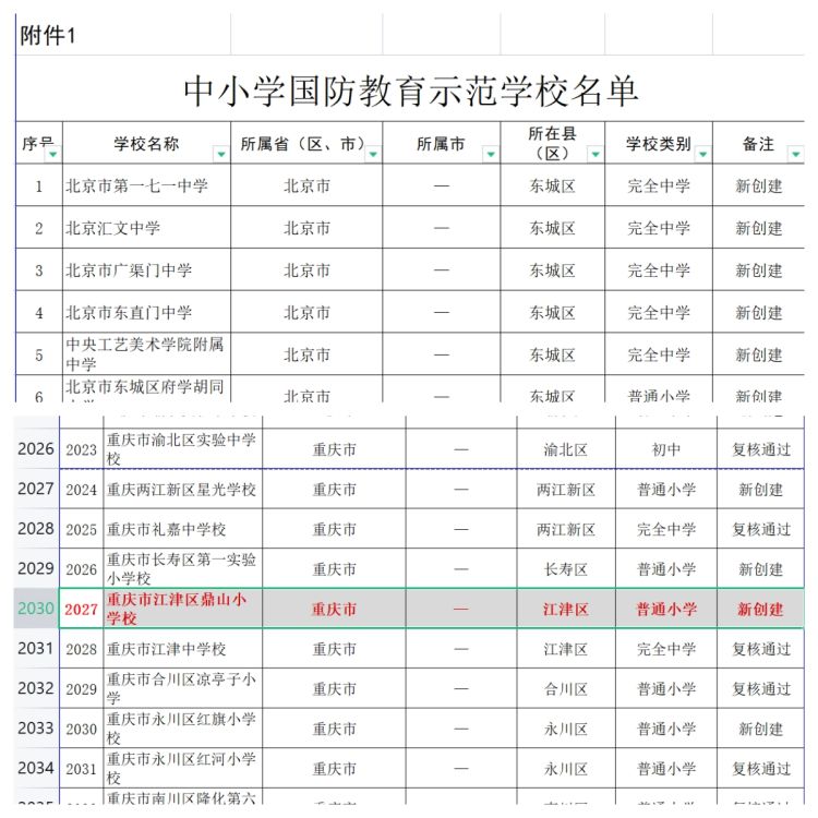 江津区鼎山小学校风和校训,江津鼎山小学位置