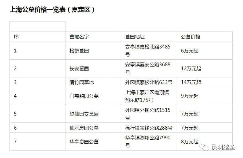 墓地买了可以不要了吗,墓地产权到了可以不给续租吗