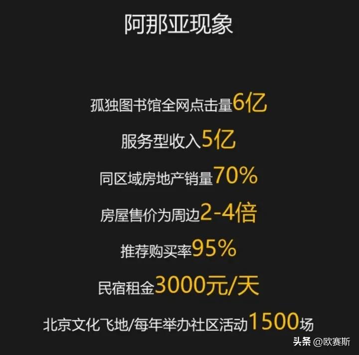 欧赛斯经典案例研究-阿那亚的用户运营模型