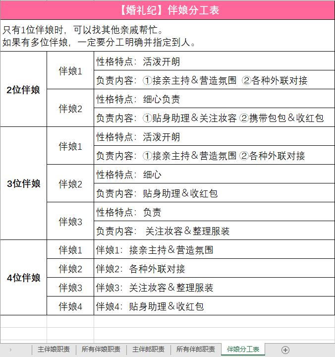 伴娘都比新娘好看怎么办,伴娘比新娘还漂亮岂不是尴尬