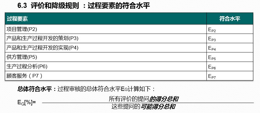 vda6.32023版跟2016版的区别,vda6.32023版有审核过程吗