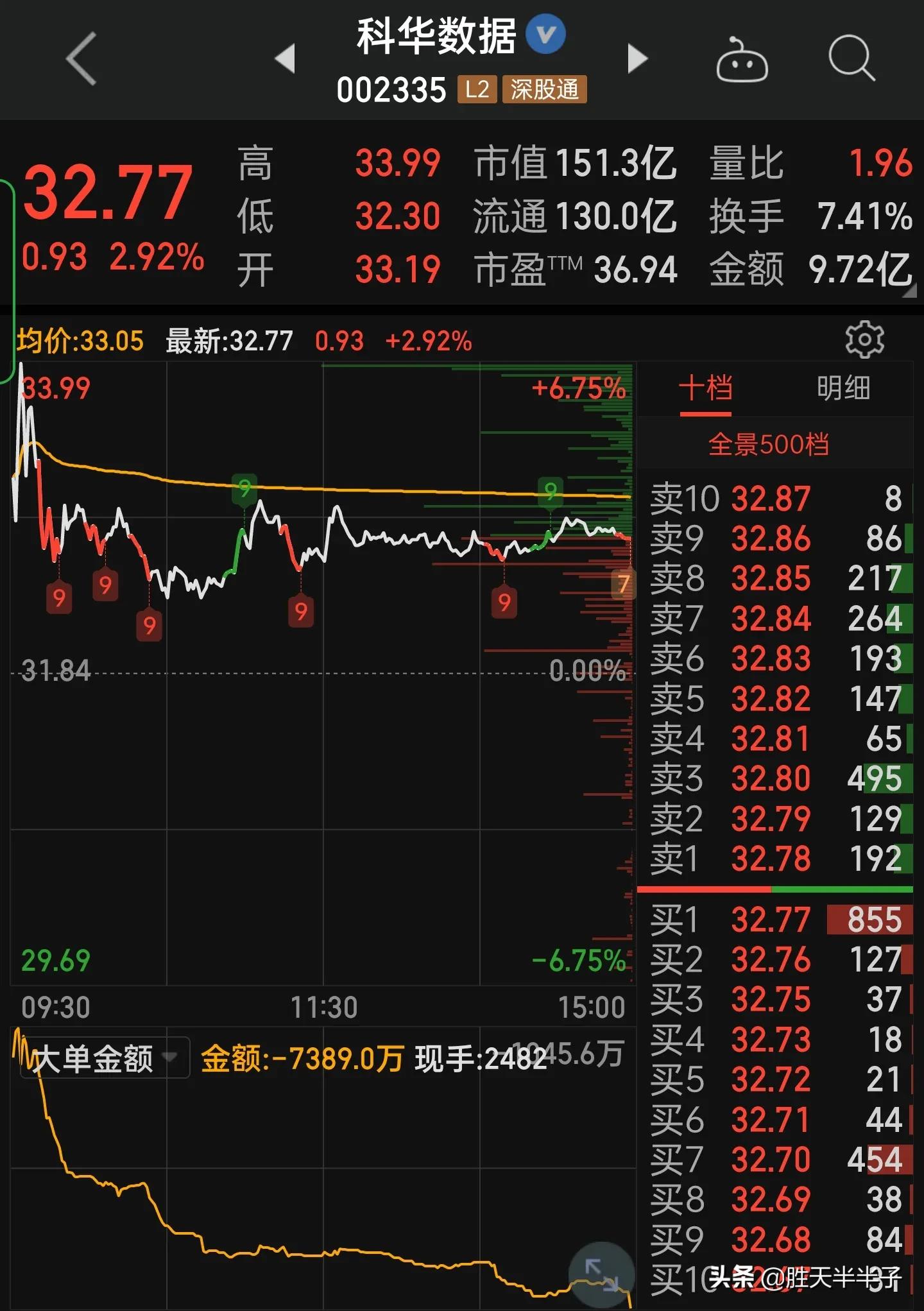 东数西算细分龙头,东数西算最值得投资的细分赛道