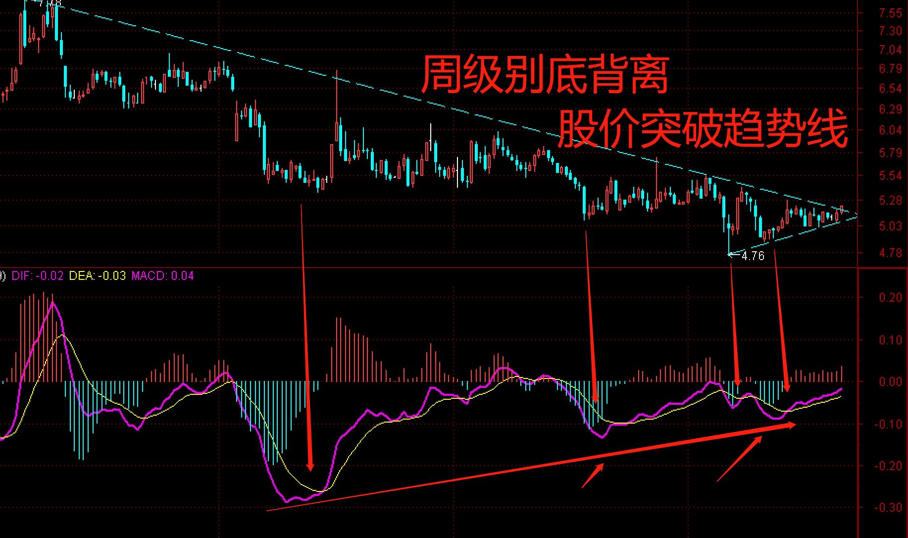 价值严重低估股票,价值挖掘