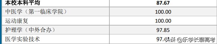 湖北省中医药高等专科学校就业率,湖北中医药大学的就业报告