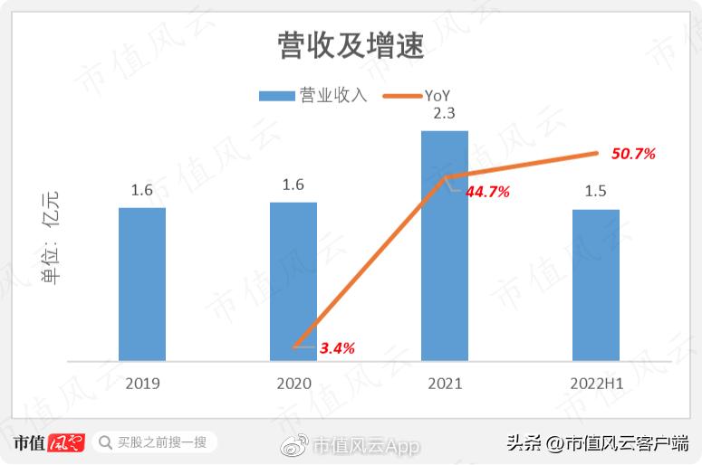 爱美客注射胶原蛋白,爱美客二度冲刺