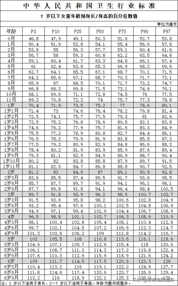 2020孩子标准身高体重,儿童医院正常孩子身高体重标准