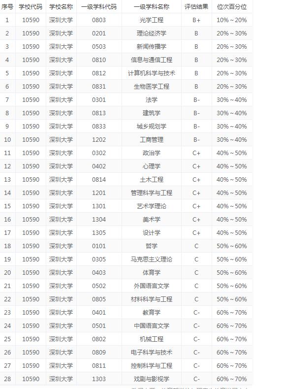 成都大学可能成为下一个深圳大学吗？我个人认为：目前来看不现实