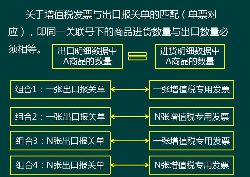 生产企业出口退税资料需要哪些,生产型企业出口退税需要什么资料