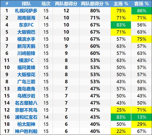 日职联竞彩推荐,日职联实单分享