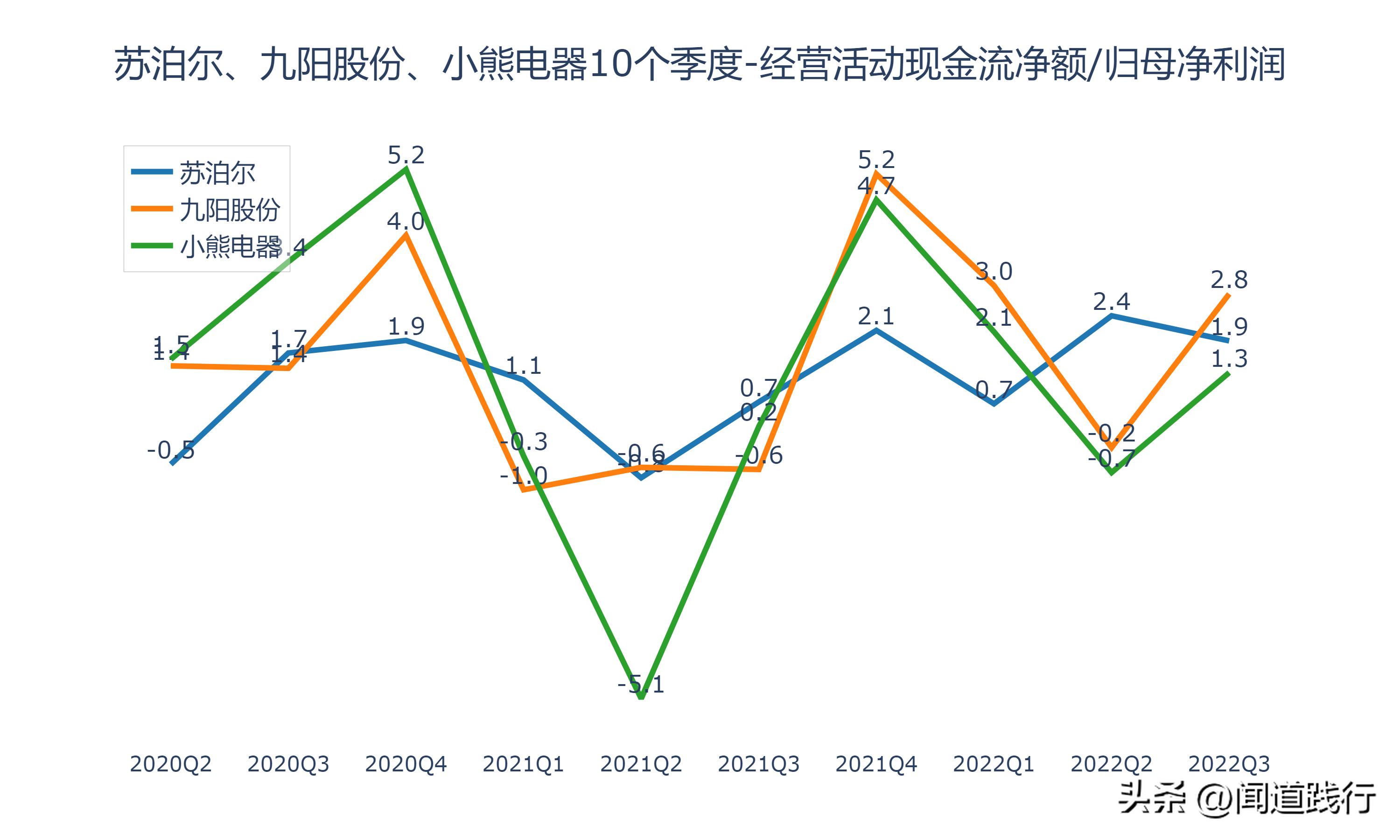 九阳股份和苏泊尔哪家好,小熊电器和九阳股份哪个好
