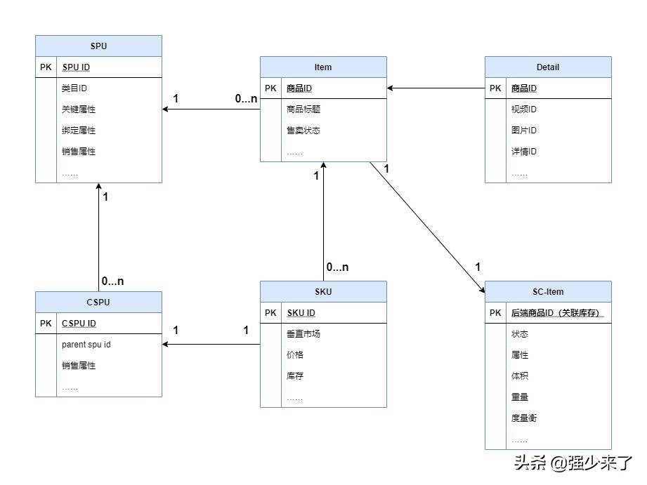 电商能力评测模型图怎么做,电商模型教程公式大全