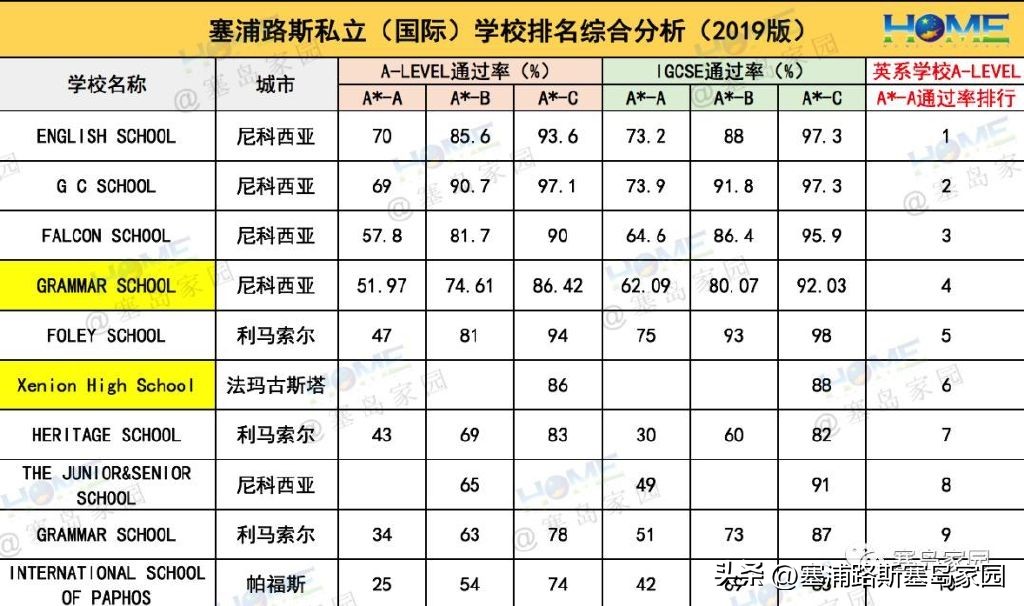 牛校天花板！40枚牛津剑桥录取offer!2022塞浦路斯私立学校展播2