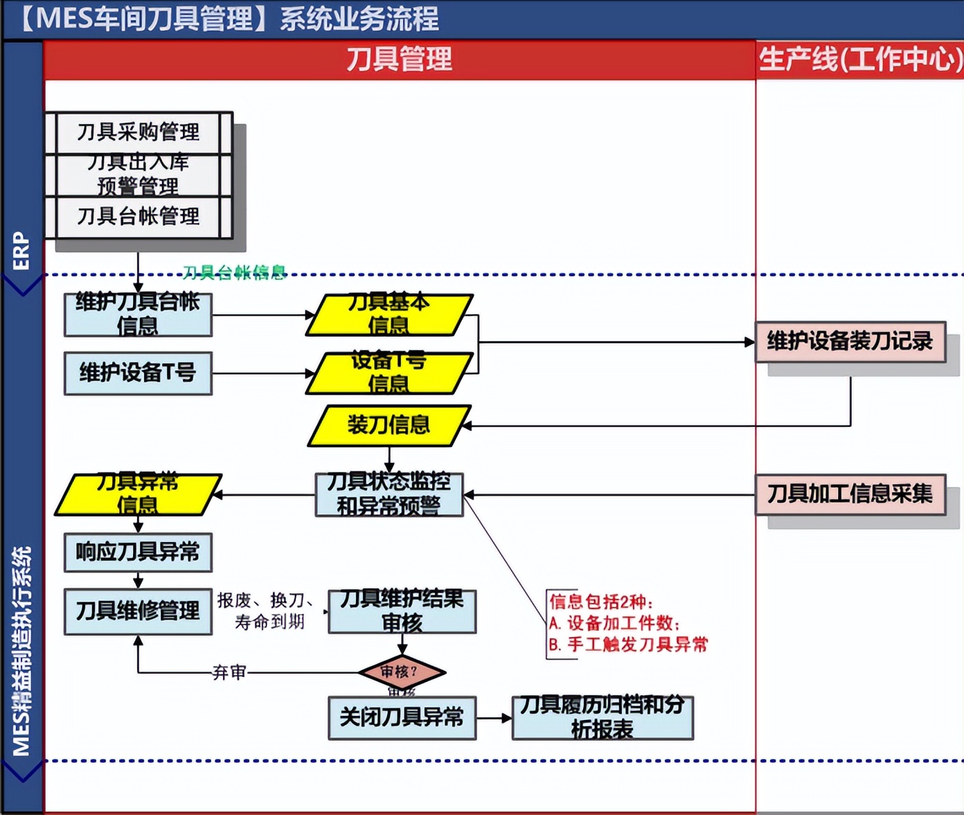天心天思ERP系统,天心天思mes系统