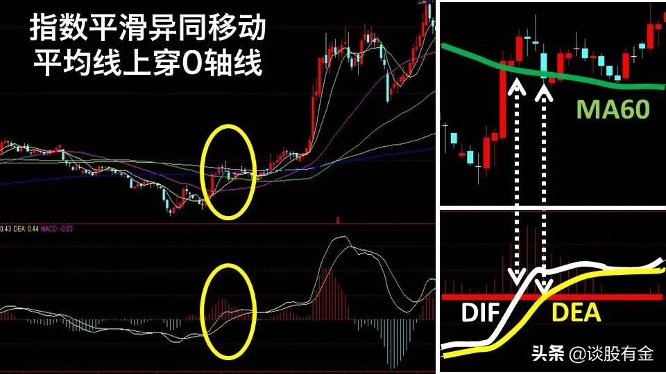 半吨老师精讲macd指标,土菜聊股票macd指标精讲