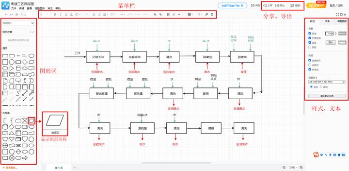 ppt项目流程图制作,ppt怎么制作流程图中的直角箭头