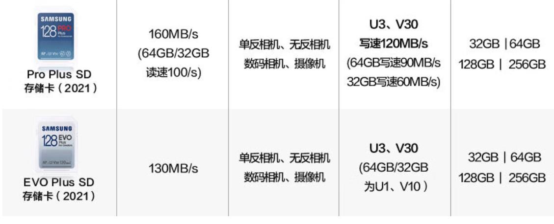 tf内存卡和sd卡的用途,TFSD内存卡二合一