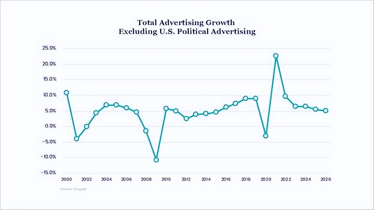 媒体广告行业现状和前景,广告业行业现状