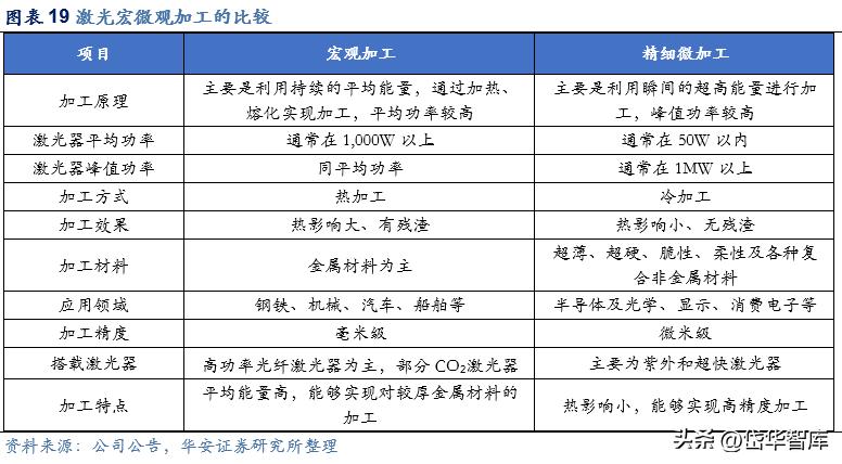 激光加工设备行业发展趋势,激光切割机行业龙头企业