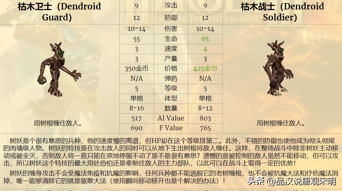 英雄无敌3最强7级兵排名,英雄无敌3各级最强兵种怎么排名