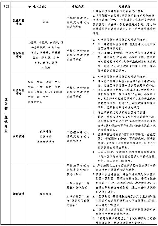 【星海音乐学院附中】2023年招生初试网络视频录制指引