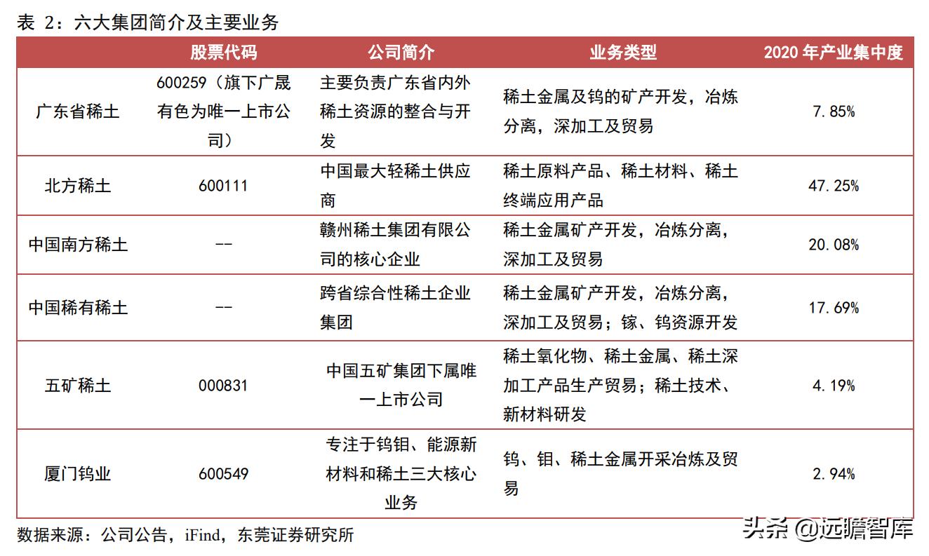 中重稀土国家优势,中重稀土迎来利好