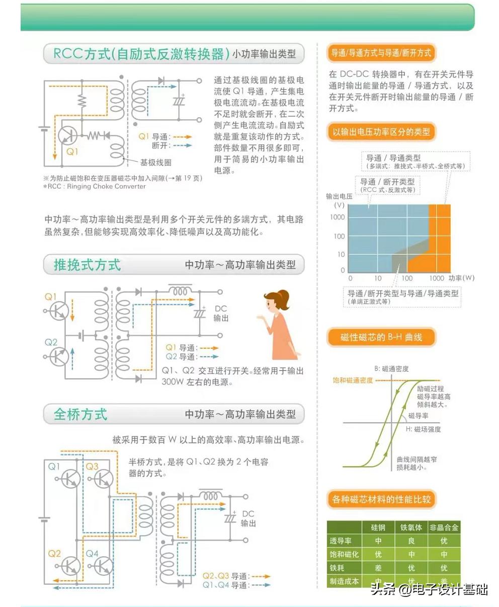 明纬开关电源,自制开关电源