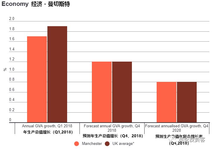 曼城伯明翰,伦敦和曼城