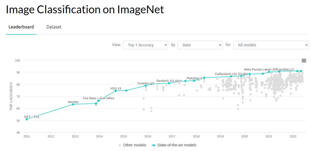 与生成模型相比，为何机器人研究还在用几年前的老方法？