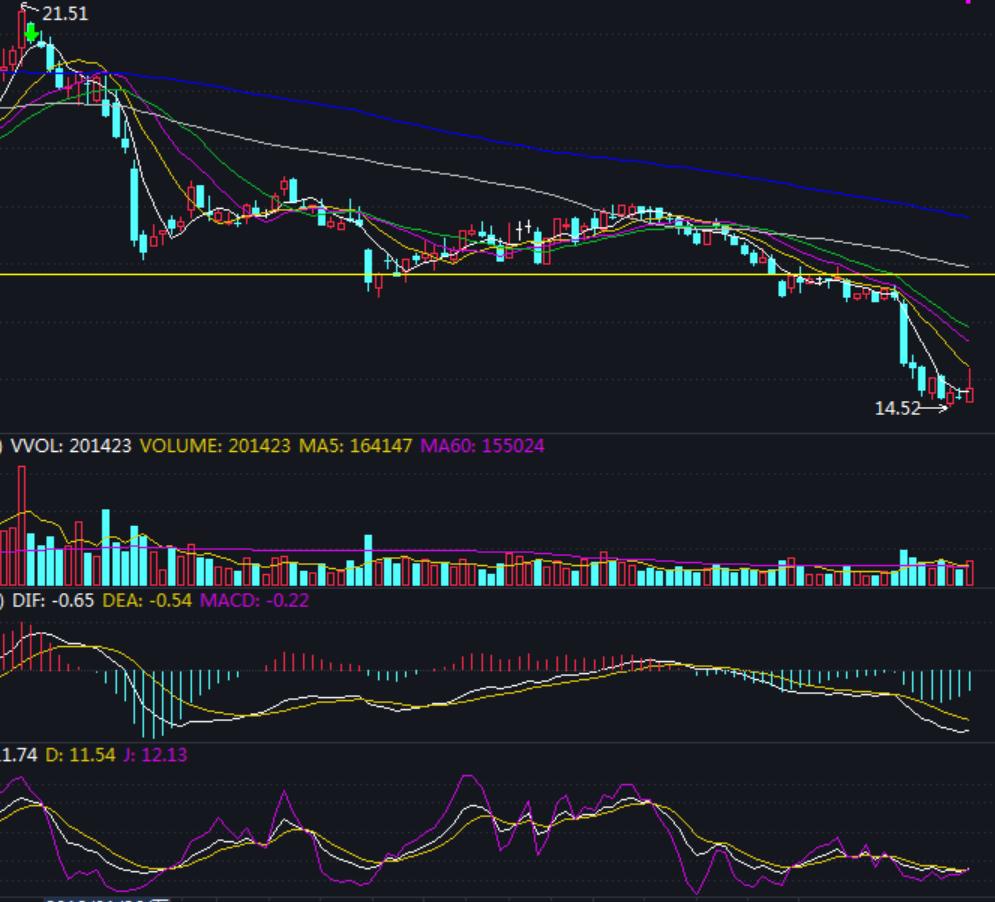 如何盯盘股票池,优质大盘股该怎么操作