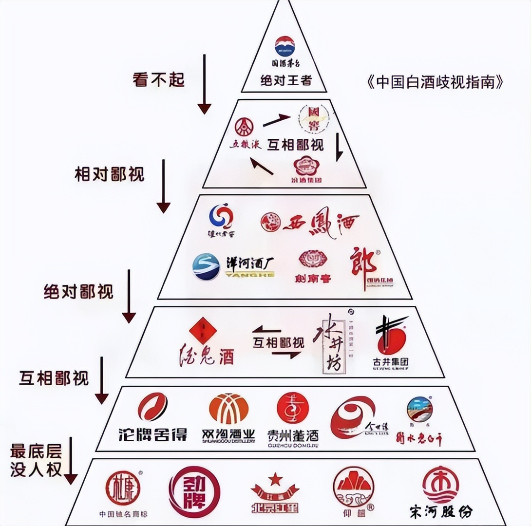 白酒十大品牌鄙视链,全国白酒的鄙视链条最新