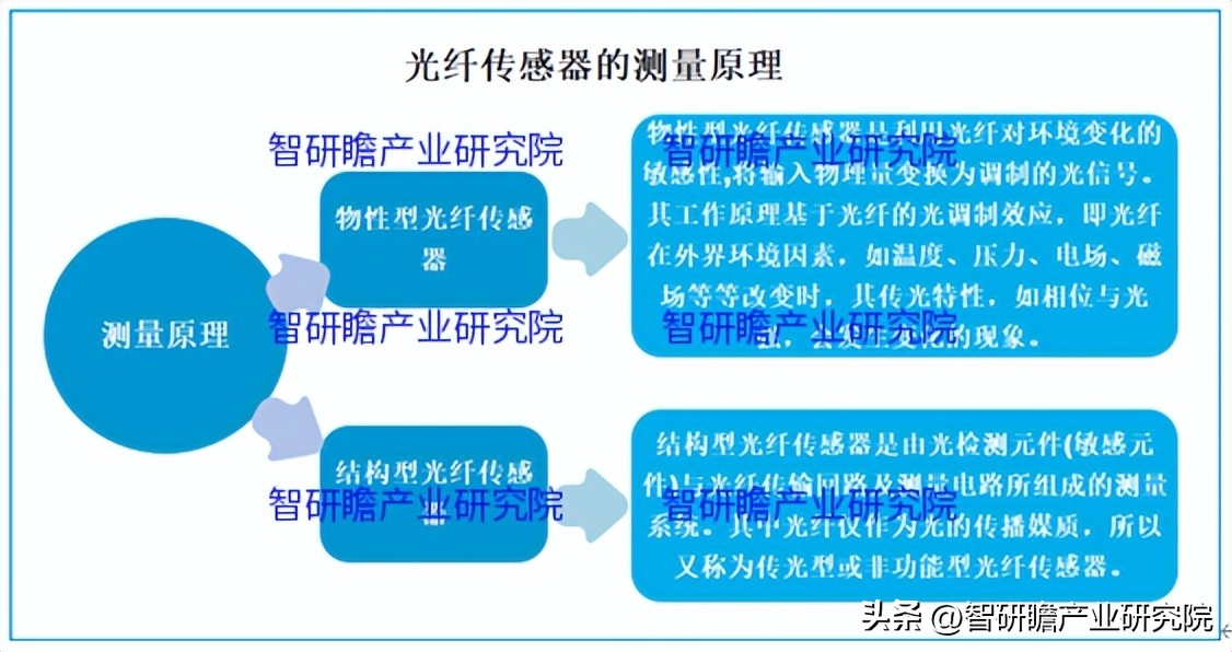 光纤市场发展前景报告,中国光纤商机前景