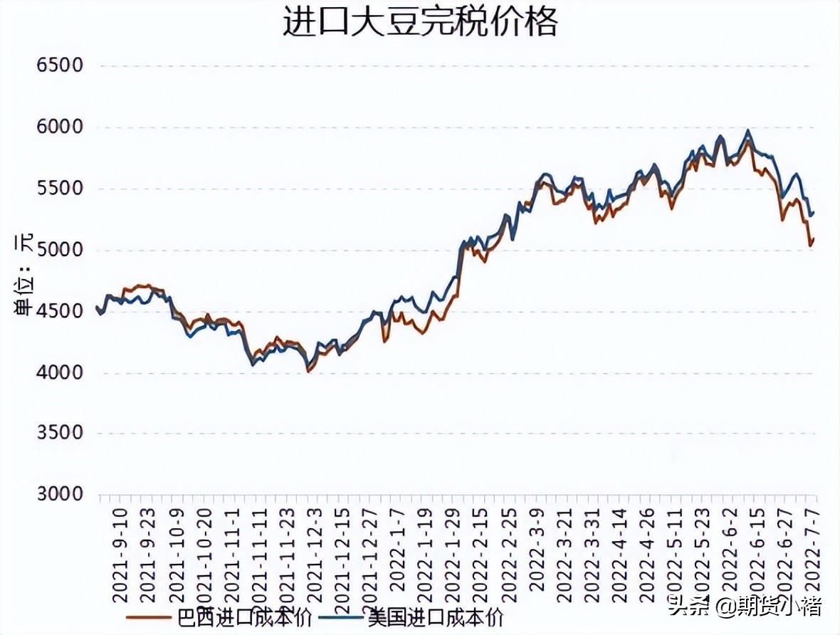 大豆价格到港,大豆压榨走势