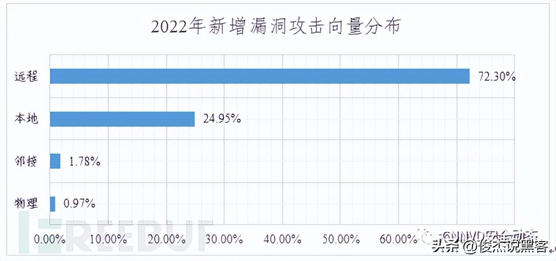 国家信息安全漏洞库如何下载补丁,国家信息安全漏洞库