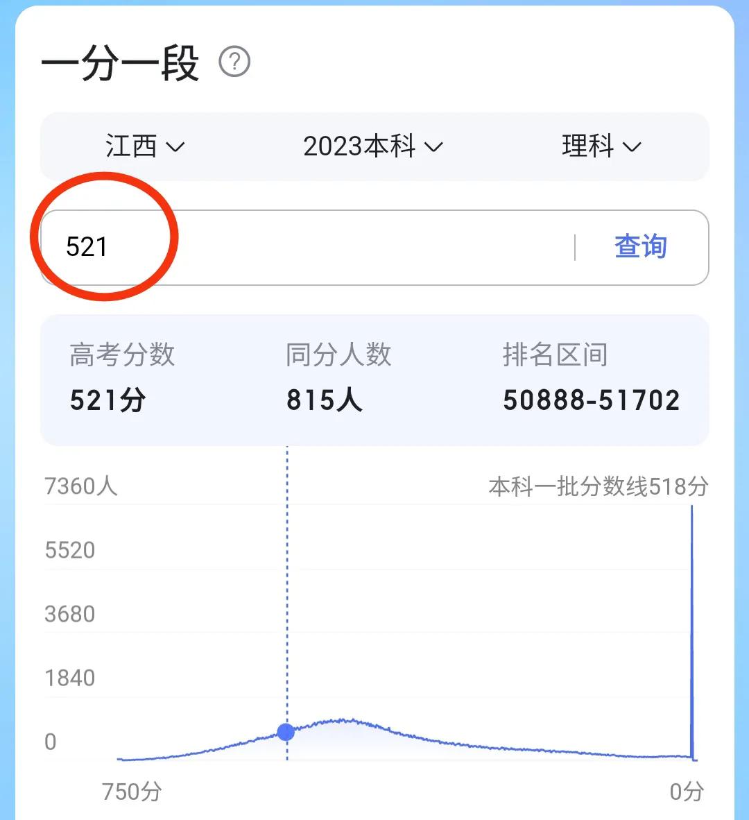 多少分能上南昌航空大学科技学院,南昌航空大学要多少分才可以进