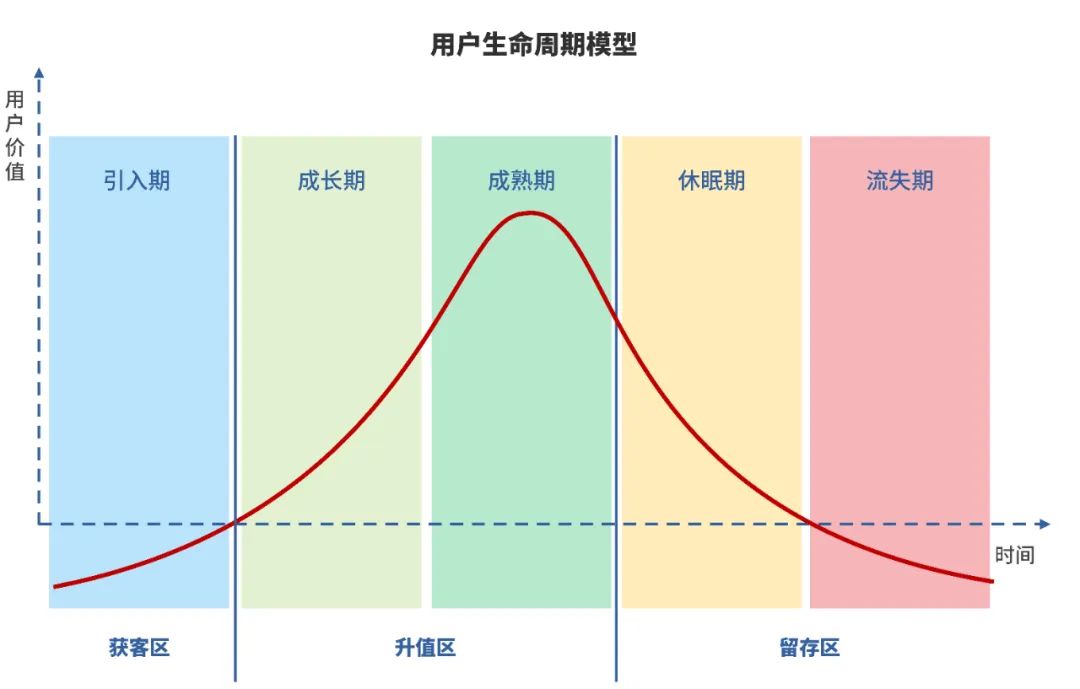企业私域流量运营模型搭建,企业私域流量体系化运营