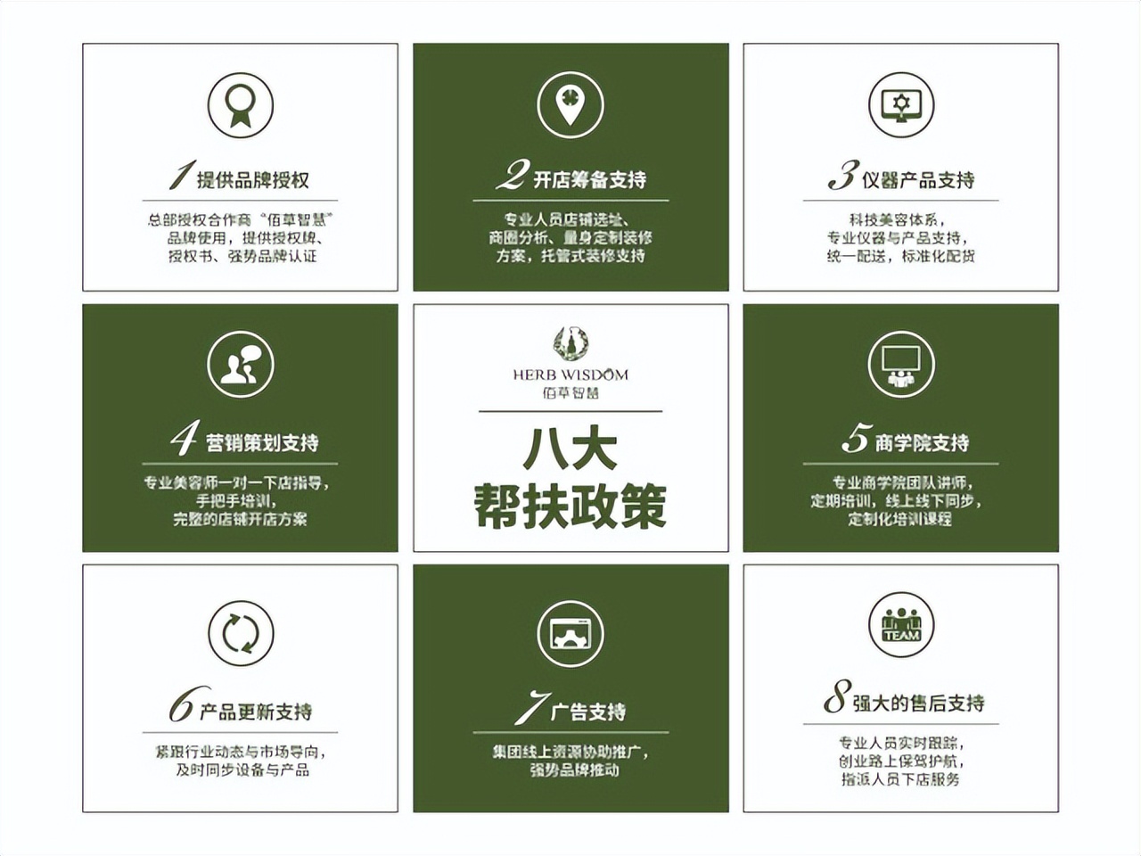 亲身经历告诉你，美容店是自己开还是加盟好