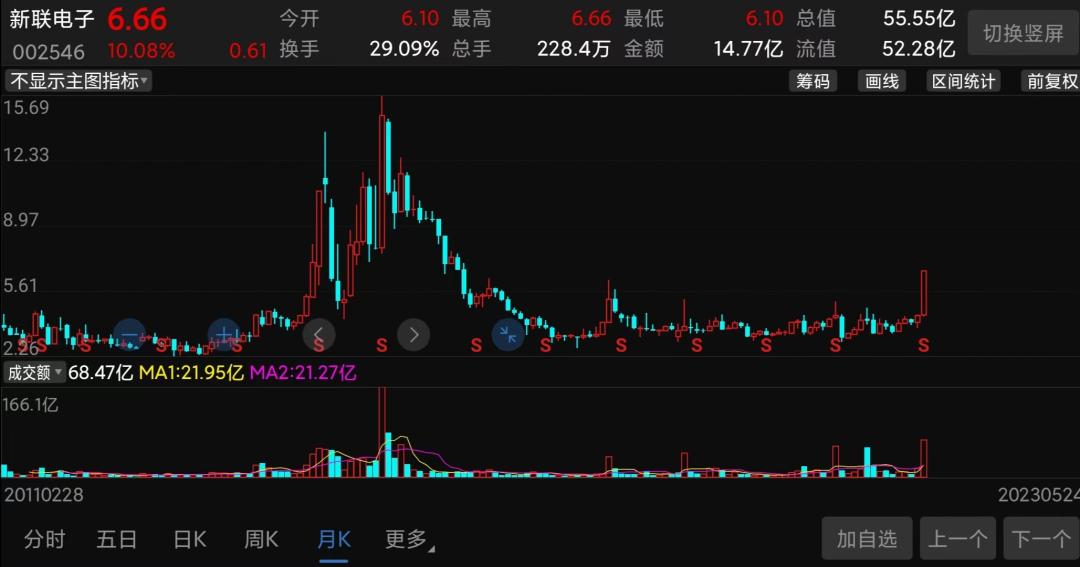 近期连续三天涨停股,最新券商涨停潮消息