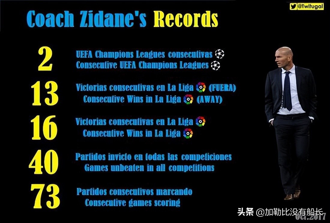 皇马和曼联帅位,齐达内第二次执教皇马为什么下课