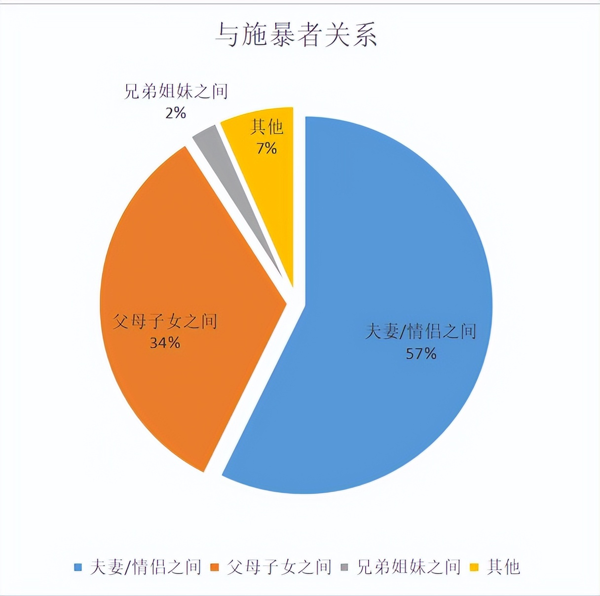 年轻人求助反家暴小程序:比例超60%,有人和母亲被父亲骑着打,小学3年级想自杀,求助后才知自己没有错