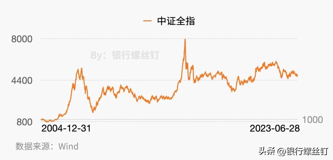 为啥买基金比买股票更能赚钱,买基金股票真的可以赚钱吗