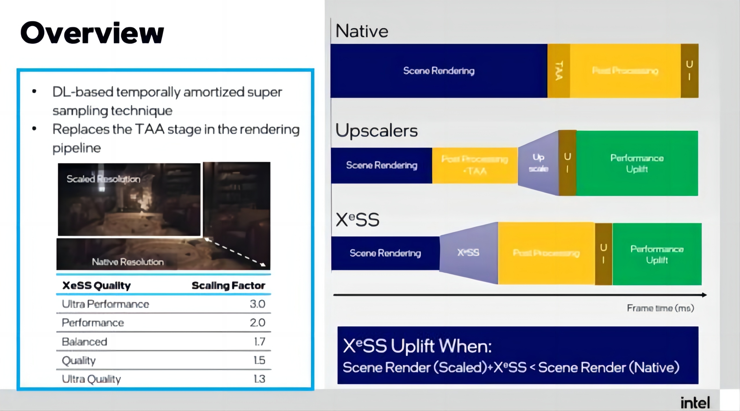 十年的战略布局,十年的布局