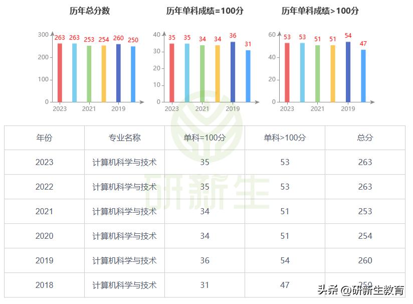 贵州大学计算机科学与技术考研,贵州大学计算机考研怎么样